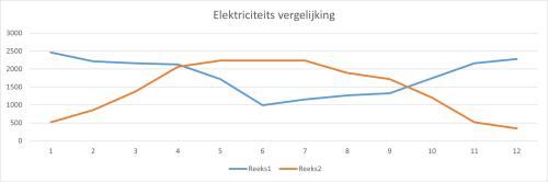 Elektra schema zonnepanelen