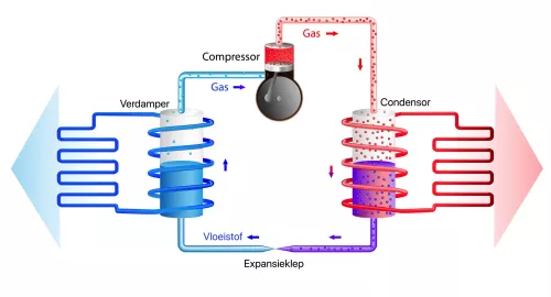 schema werking warmtepomp